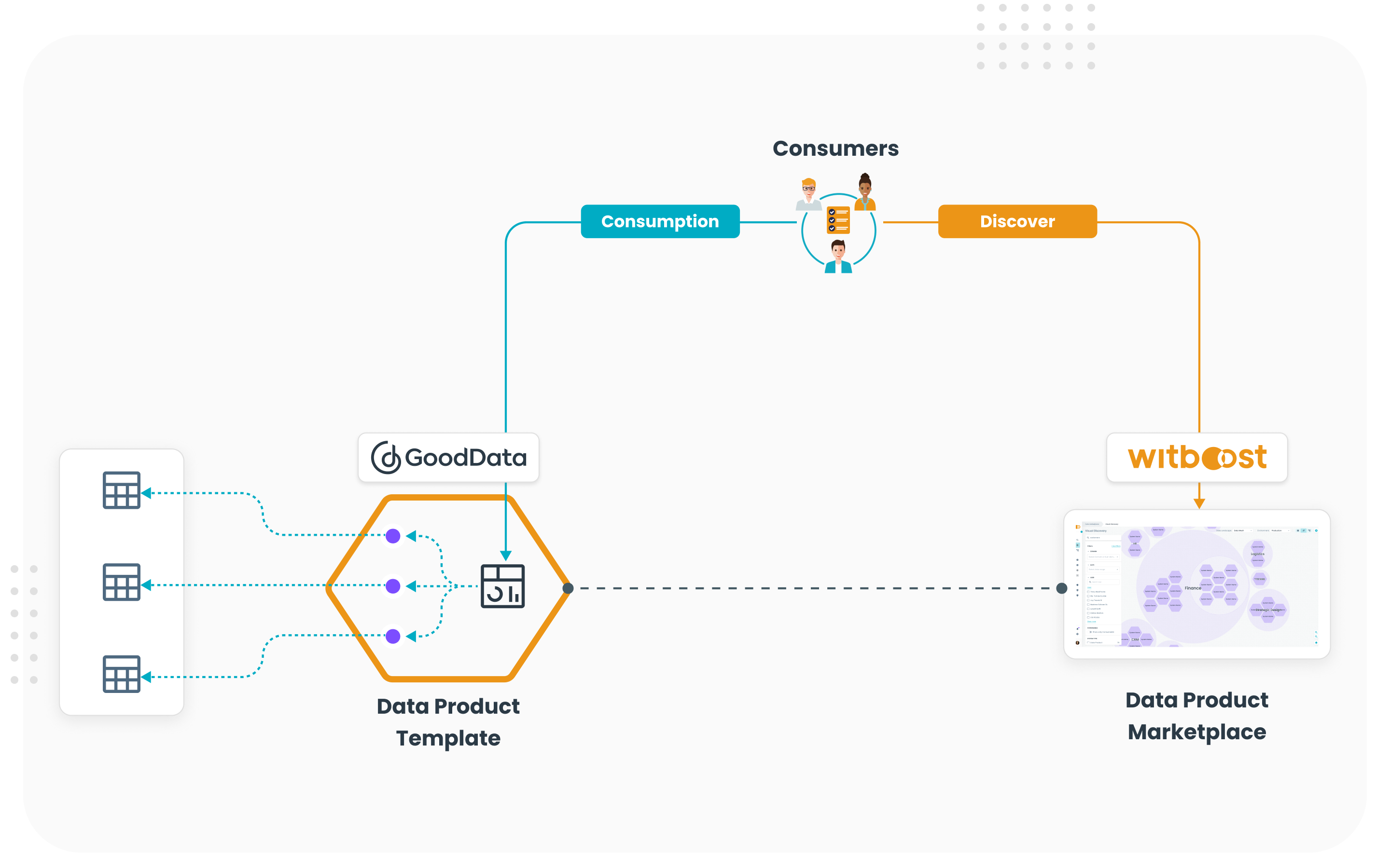 GoodData - A Curated Reporting Marketplace